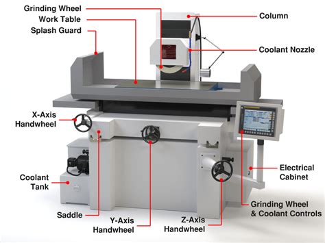 cnc grinder machines|cnc grinding machine specifications.